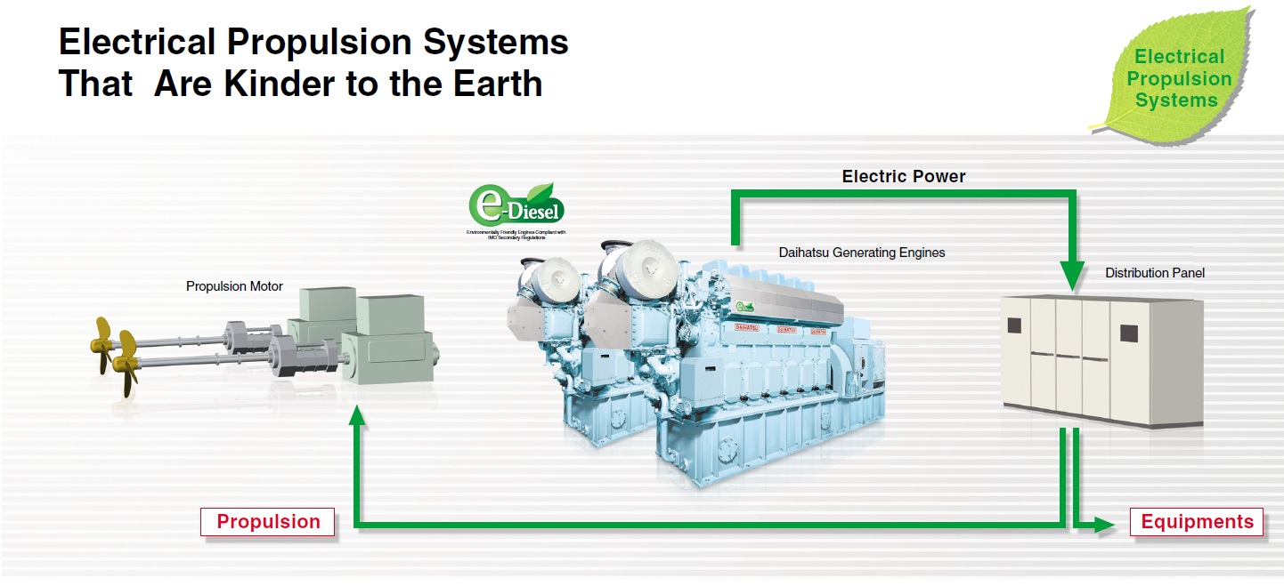 Skamek Power > Daihatsu Products > Gensets Skamek Power > Home